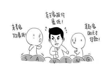 采购员的年终工作总结模板5篇