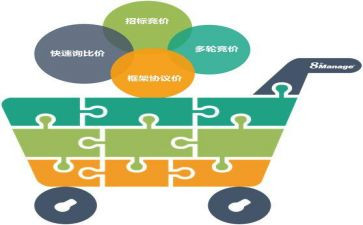 采购转正的个人总结7篇
