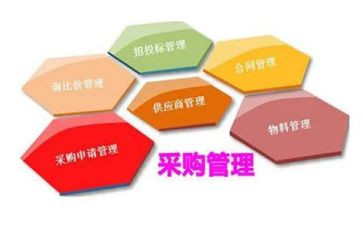 采购的工作总结优秀7篇