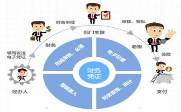 财务个人周工作总结推荐5篇