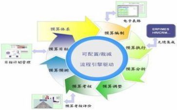 财务个人周工作总结精选8篇