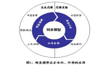 财务的工作计划与总结范文6篇