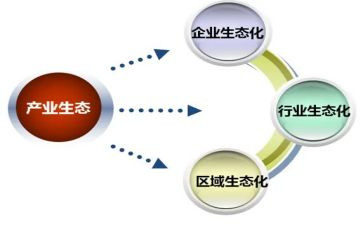 产业科工作计划6篇