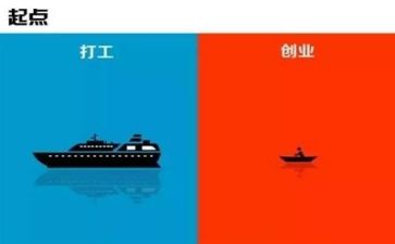 创业日心得体会参考7篇