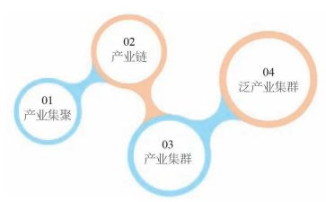 谈收获促发展心得体会8篇