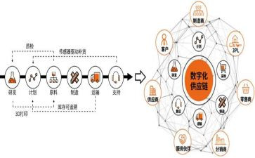 供应工作半年总结6篇