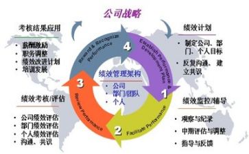 管理个人年终总结8篇