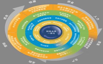 管理岗年终个人总结推荐5篇