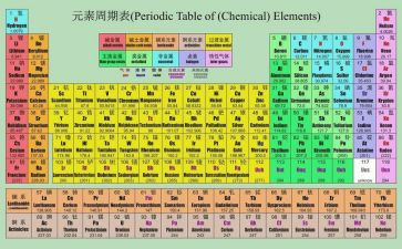 高中化学教师年度总结7篇
