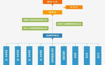 2024年监事长述职报告6篇