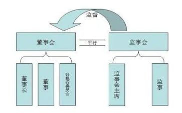监事人申请书5篇