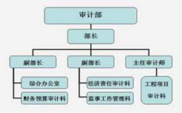 2024监事会年度工作报告精选6篇