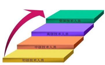 幼教师晋级述职报告参考6篇