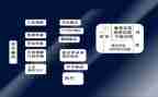 民事诉讼申请书5篇
