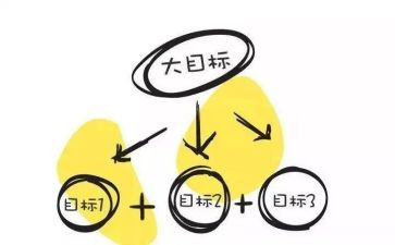 明年目标工作计划6篇