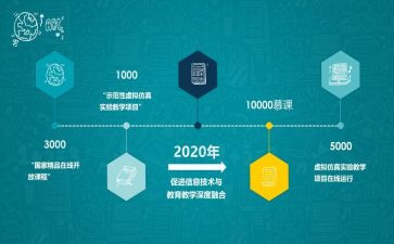 上慕课的心得体会优秀5篇