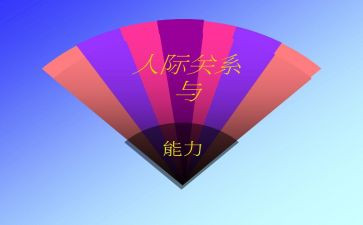 对人际沟通的心得体会5篇