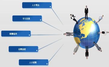 2022人力资源工作计划8篇