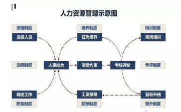 人力资源部工作计划范文5篇