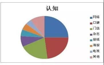 认知教育的心得体会5篇