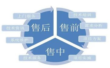 销售前的个人总结优质5篇