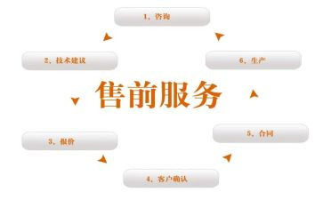 售前客服的工作总结8篇