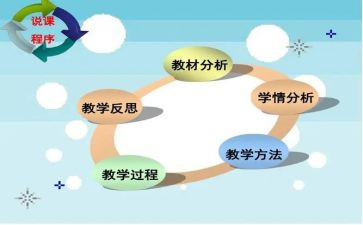 说课发言稿模板模板5篇