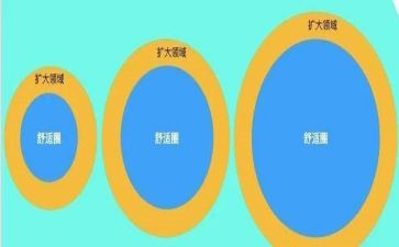 舒适圈作文600字7篇