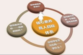 员工素养心得体会6篇