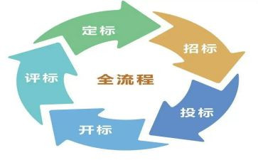 投标工作年终工作总结5篇