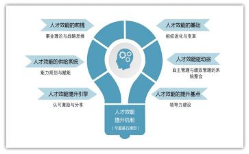 效能办工作报告6篇