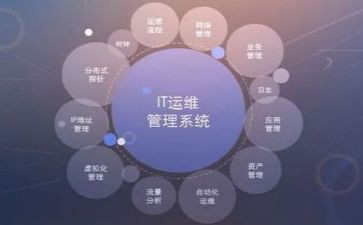 it运维个人述职报告5篇