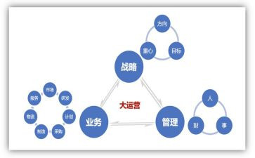运营管理述职报告7篇