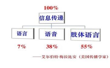 “语言”作文优质8篇