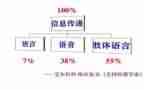 “语言”作文优质8篇