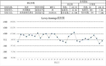 质控室工作总结参考8篇