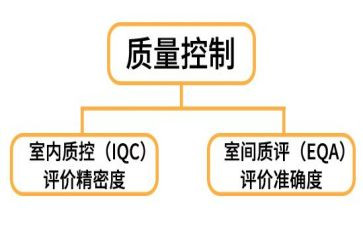 质控年度工作计划7篇