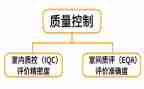 质控年度工作计划7篇