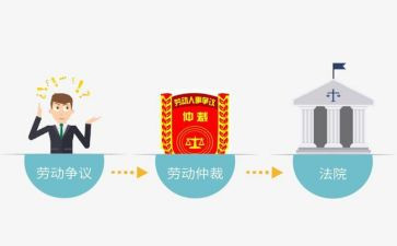 劳动仲裁仲裁申请书模板优质7篇